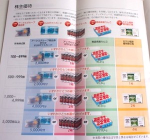2015年度　アークス優待品